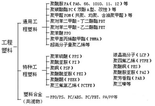改性尼龍新聞速遞:塑料成本與利潤計(jì)算方法